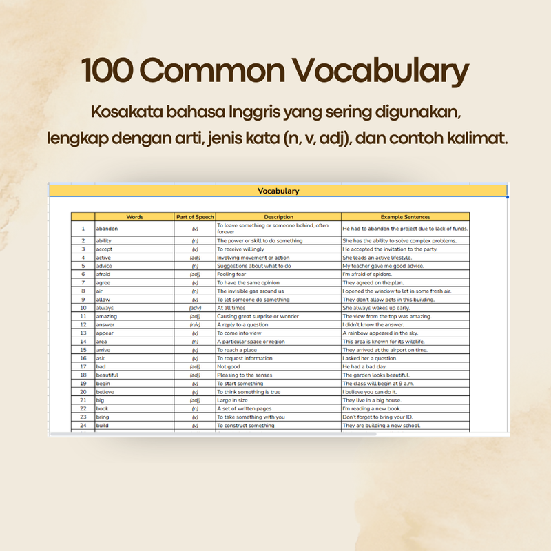 Highlight image for English Learning Planner Template | 30 Hari Belajar Bahasa Inggris