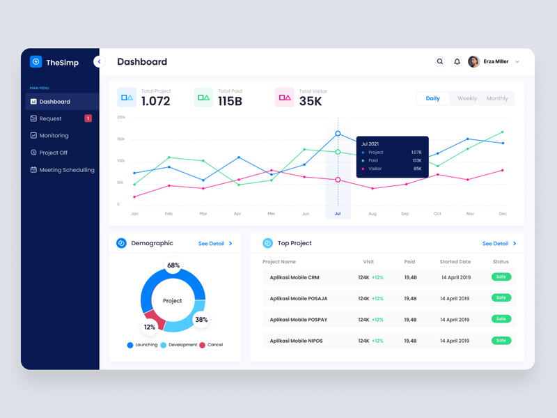 Highlight image for Dashboard Monitoring UI Figma