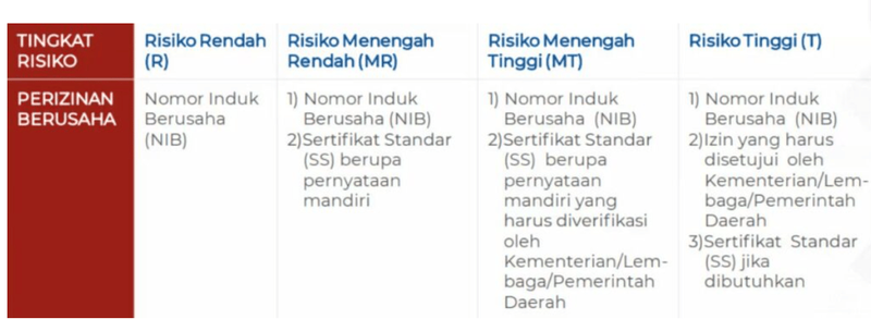 Highlight image for Pendampingan Pembuatan NIB & akun OSS RBA