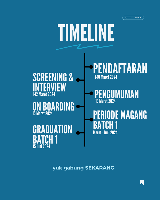 Highlight image 3 for VIRTUAL INTERNSHIP BATCH 1