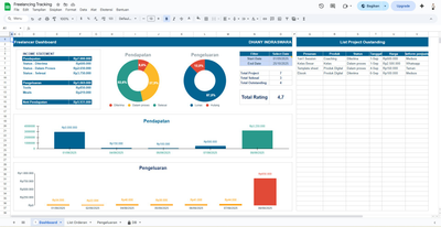 image for [Bisa Dijual Lagi] Spreadsheet Freelancing – Dashboard, Project Tracker & Finance System button