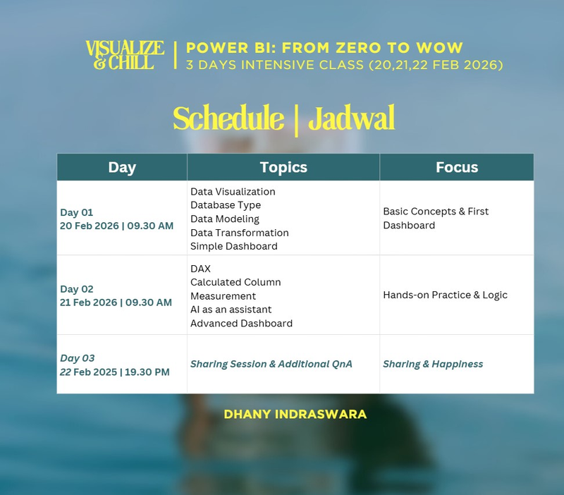 Highlight image 2 for PowerBI From Zero with Dhany - April W1