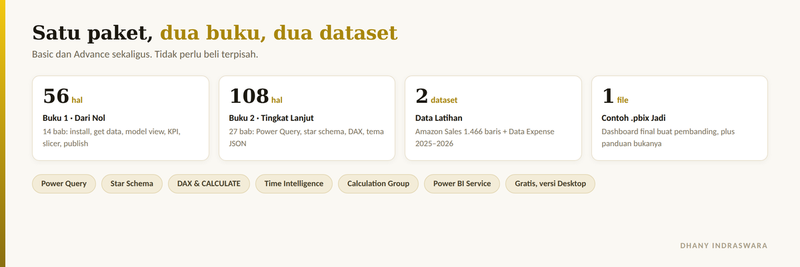 Highlight image for Power BI Dari Nol sampai Mahir — 2 Ebook (Basic + Advance)