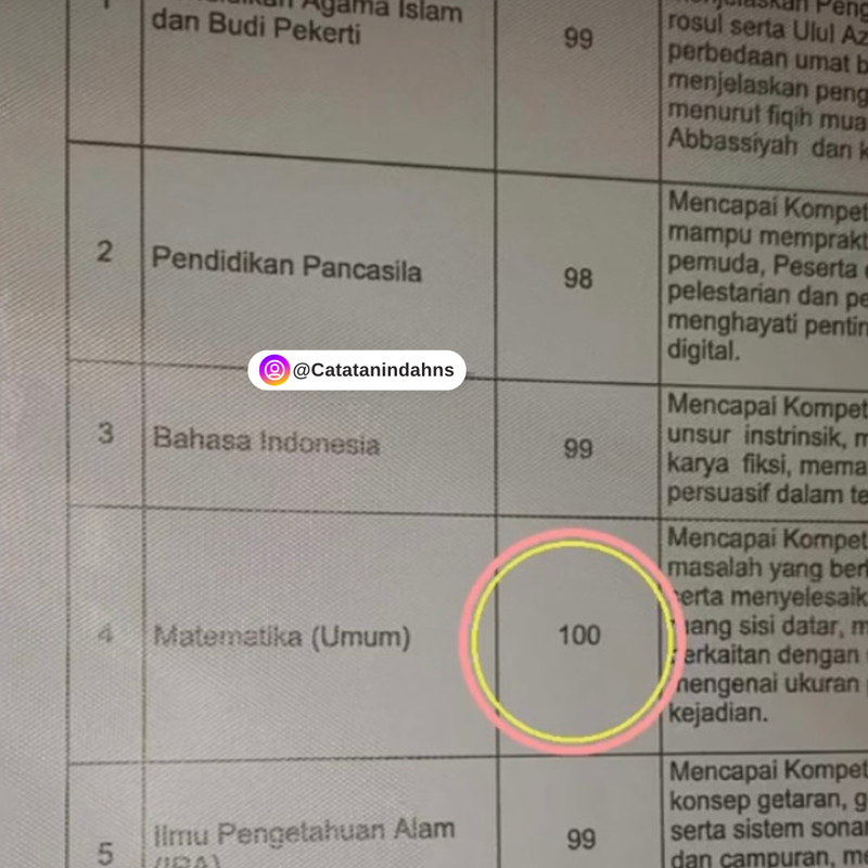 Image for CATATAN TELAH DIAKSES 1JUTA+ KALI