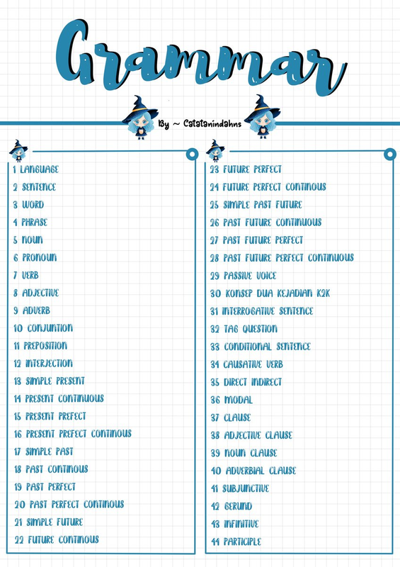 Highlight image 3 for (sedang proses update) Catatan Bahasa Ingggris dari 0 - Grammar