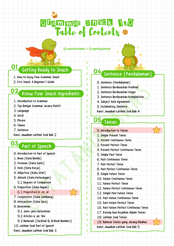 Highlight image for Catatan Bahasa Ingggris dari 0 - Grammar Snack (HARGA SPESIAL LAUNCHING)