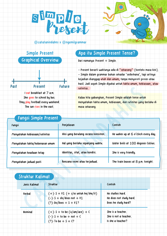 Highlight image for Catatan Bahasa Ingggris dari 0 - Grammar Snack (HARGA SPESIAL LAUNCHING)