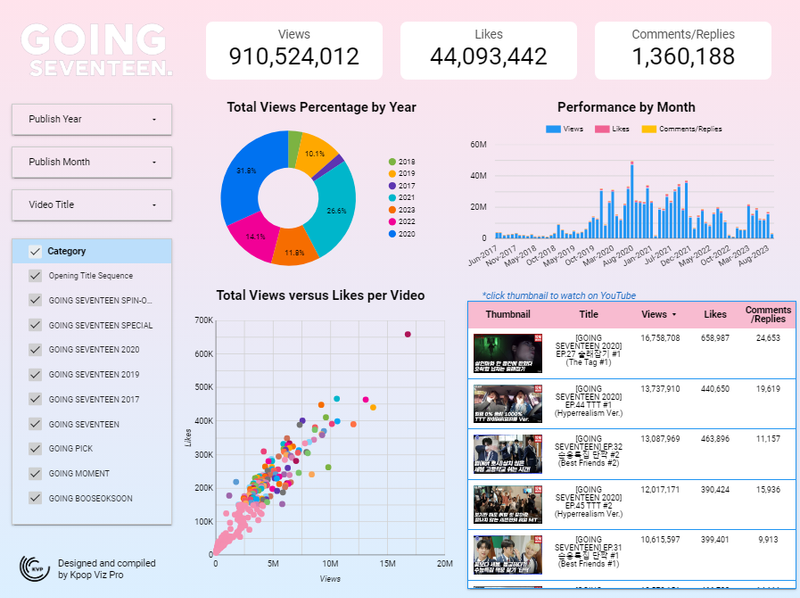 Highlight image for [FREE] Interactive Going Seventeen Tracking Access
