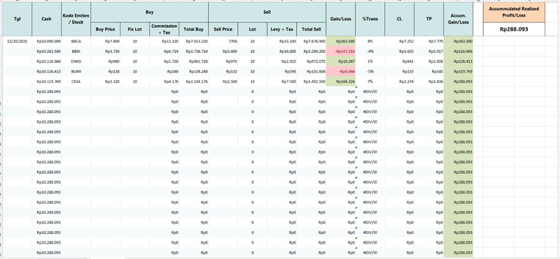 Highlight image for TRADING DIARY - Template Excel Simpel untuk Aktivitas Trading/Scalping Saham Harianmu! Hanya Rp5.000!