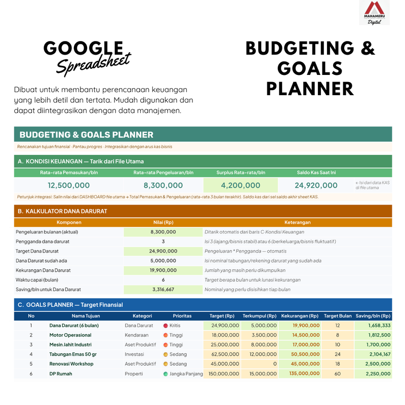 [PAID] Google Spreadsheet - Budgeting Goals Planner