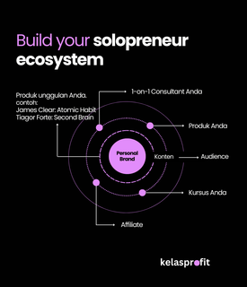 image for KelasProfit Newsletter button