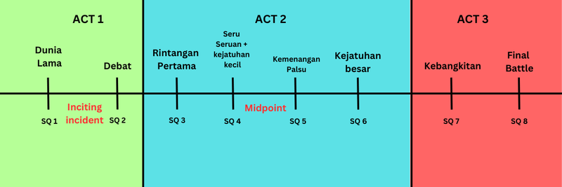 Highlight image 1 for 20 Menit Bisa Nulis Skenario