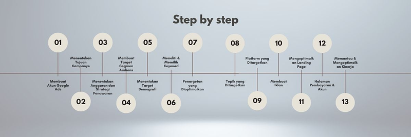 Highlight image for Strategi Sukses Google Ads