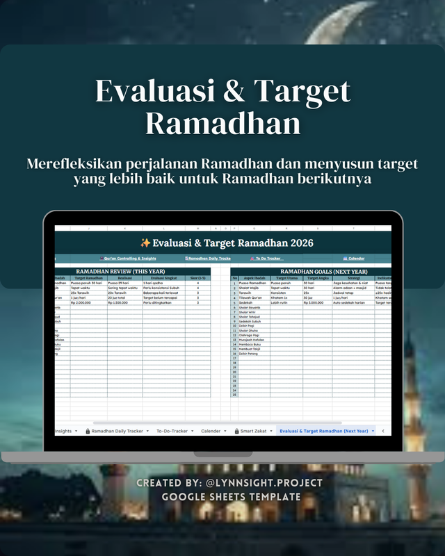 Highlight image for [PRO VERSION] The Ultimate Ramadhan Tracker - Mulai Ibadah Lebih Terarah (Google Sheet / Spreadsheet Template not Excel)