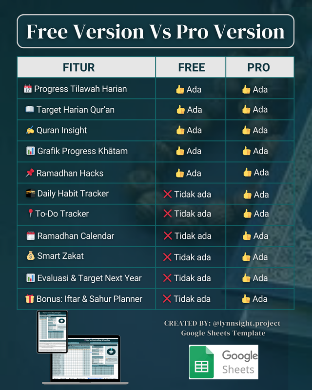 Highlight image 4 for [FREE] Ramadhan Quran Dashboard - Google Sheet / Spreadsheet not Excel
