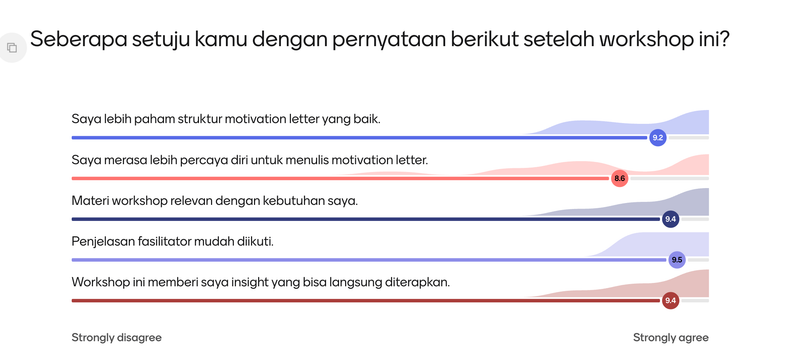 Image 1 for 🚀 Apa kata mereka setelah ikut workshopnya?