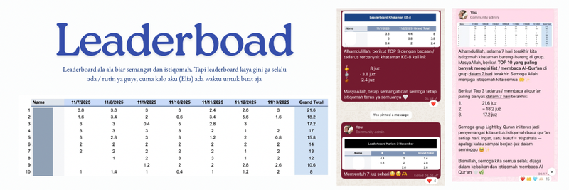Highlight image for Grup Khataman Qur’an Harian - Light by Qur’an