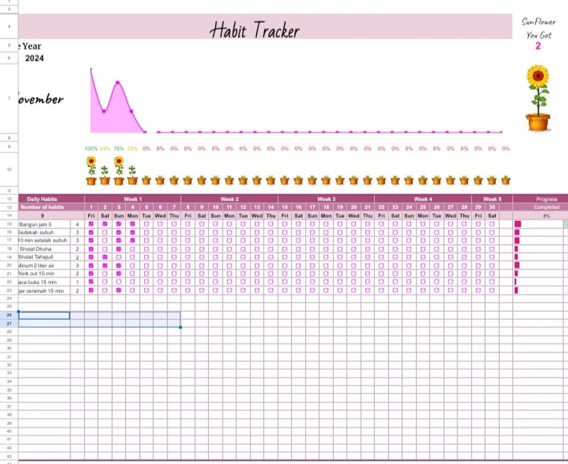 Highlight image for Habit Tracker [Hak jual kembali]