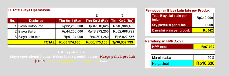 Highlight image for [FREE] Template Perhitungan HPP untuk Produk UMKM Kamu! Best for Beginner, nggak perlu ngerti finance!