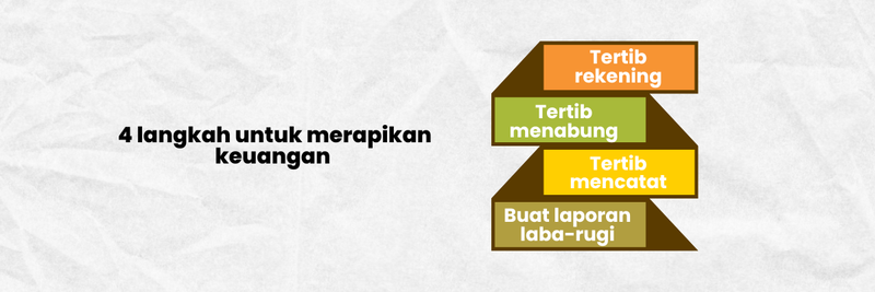 Highlight image for E-Book Yuk Beres-Beres Finansial Bisnis Kamu!