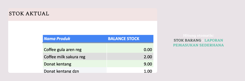 Highlight image 3 for [FREE] Template Catat Keluar Masuk Barang dan Hitung Stok Otomatis