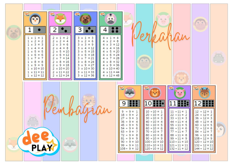 Highlight image for [FREE Printable] Berhitung Kali Bagi