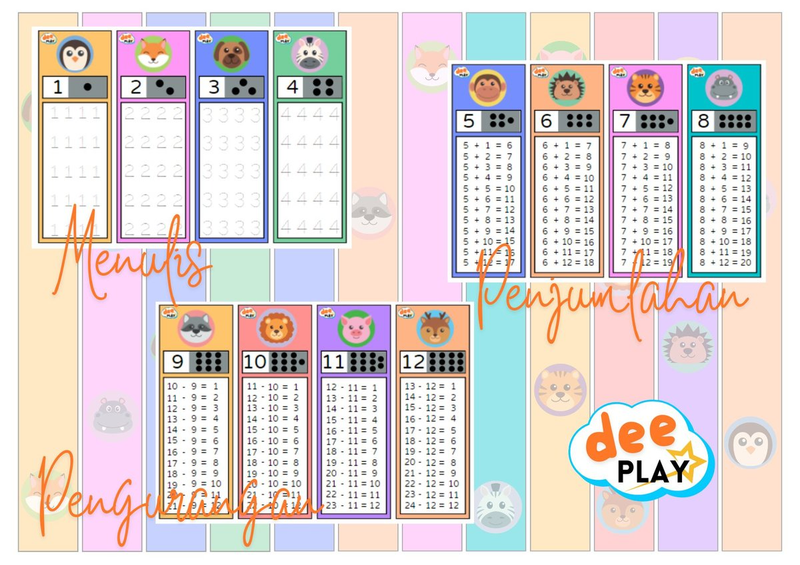 Highlight image for [FREE Printable] Angka - Tulis Tambah Kurang