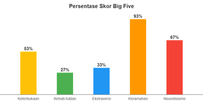 image for Tes Kepribadian button