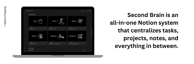 Highlight image for ALL-IN-ONE Organized Second Brain.