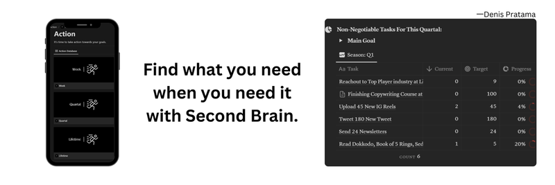 Highlight image for ALL-IN-ONE Organized Second Brain.