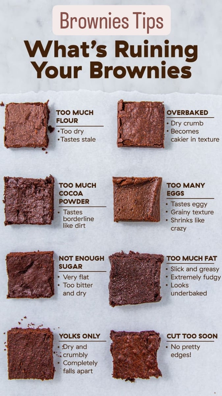 Highlight image for What's Ruining Your Brownies
