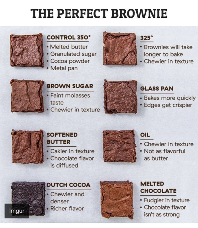 Highlight image for The Perfect Brownie: A Guide to Baking Brownies Every Time