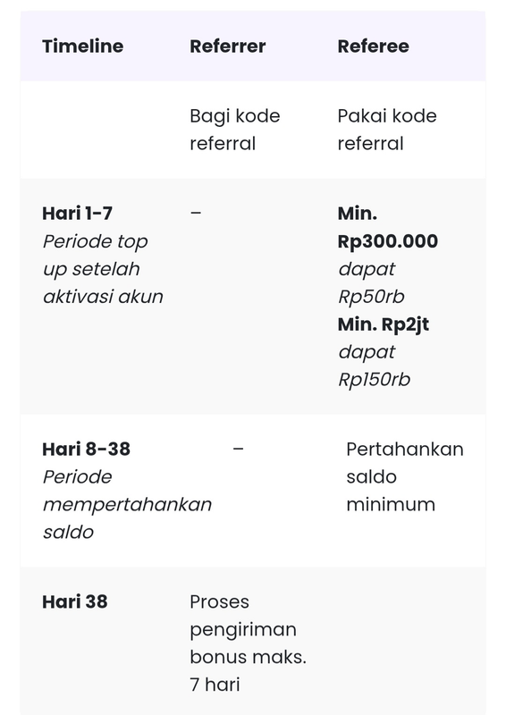 Image 1 for DAPET 150K GRATIS DARI KROM BANK