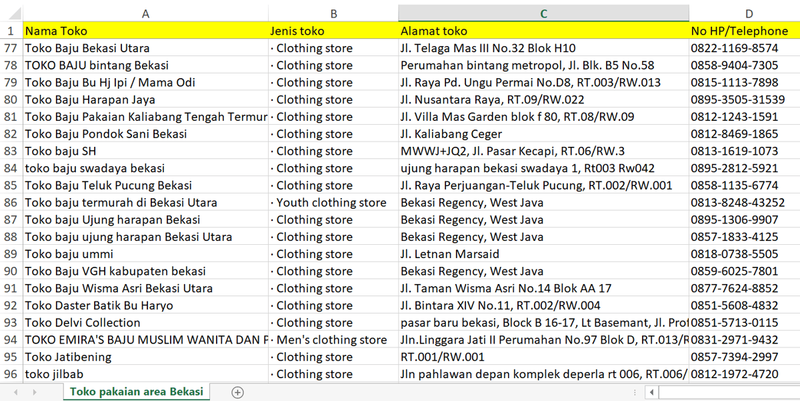 Highlight image for Jasa Cari Nomor Toko Untuk Pemasaran [Free][Promo]