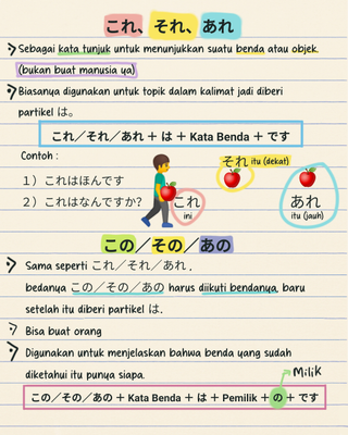 image for Catatan Materi Bab 2 button