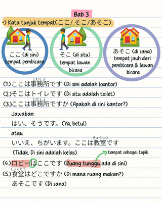 image for Catatan Bab 3 button