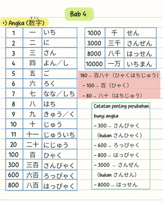 image for Catatan Bab 4 button