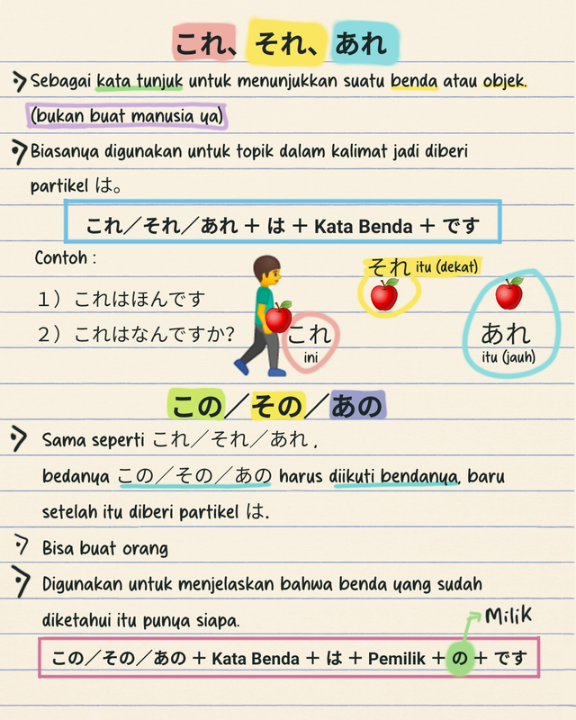 Highlight image for Catatan Bab 2