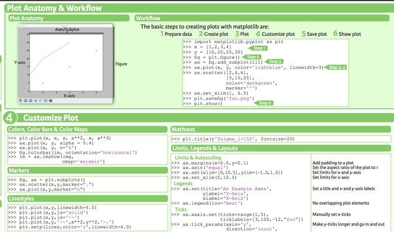 Python for Data Visualization Cheat Sheet