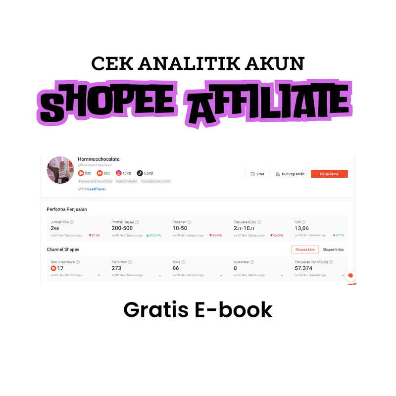 Highlight image for Analytics Shopee Affiliate 