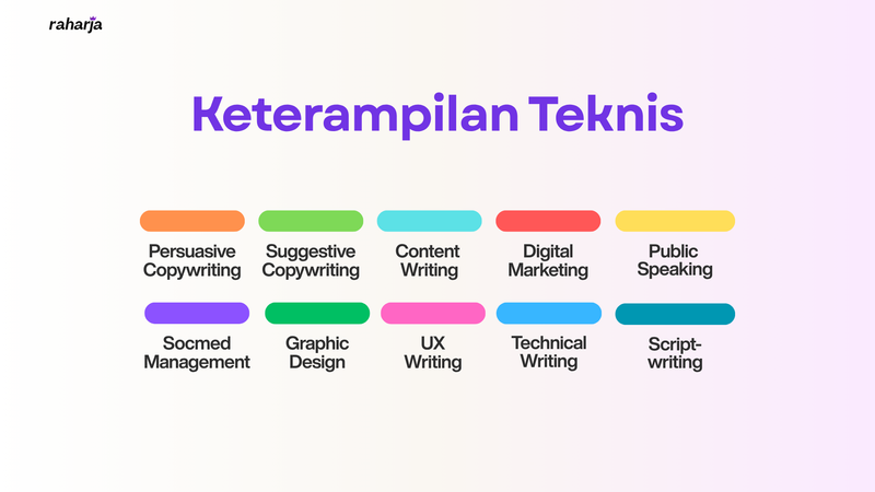 Image for Keterampilan teknis saya