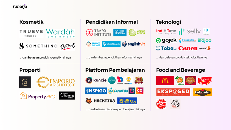 Image for Telah bekerja sama dengan ratusan jenama