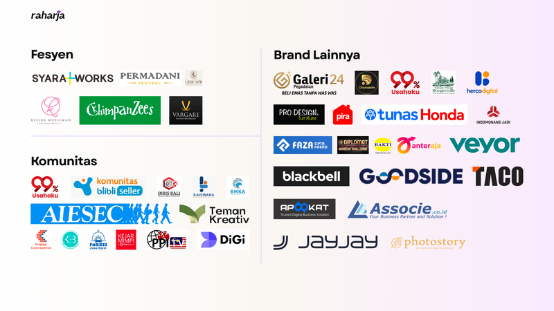 Image for Telah bekerja sama dengan ratusan jenama