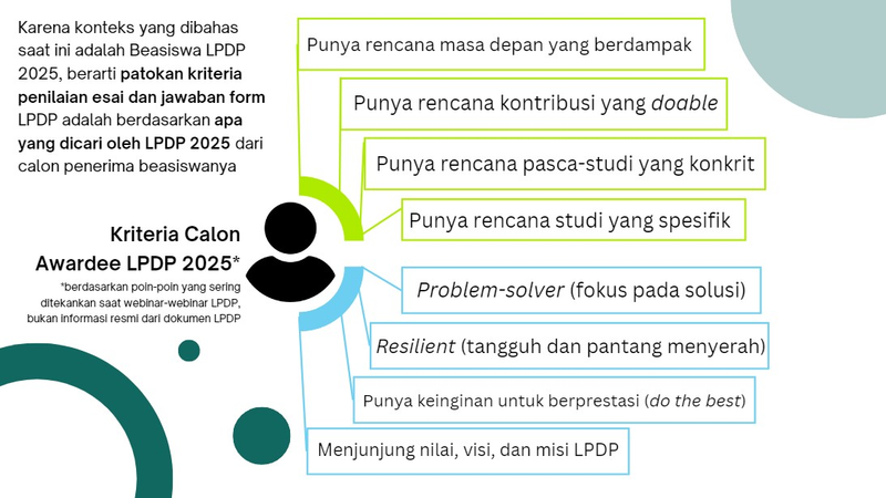 Highlight image 5 for Video Webinar Belajar Bareng Menulis Esai dan Mengisi Form LPDP (by Rainer Purba)