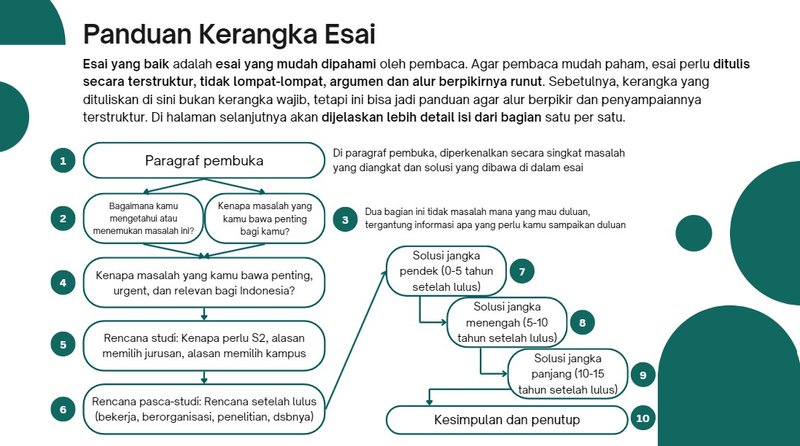 Highlight image 6 for Video Webinar Belajar Bareng Menulis Esai dan Mengisi Form LPDP (by Rainer Purba)