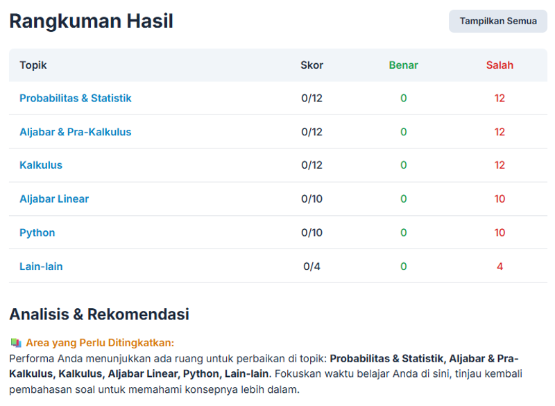 Highlight image for Mockup Test 60 Pertanyaan Tes Masuk MScFE WorldQuant University (WQU)