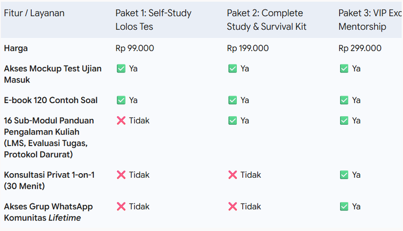 Highlight image for Paket Lengkap Persiapan Tes MScFE WQU: Mockup Test + Ebook 120 Contoh Soal