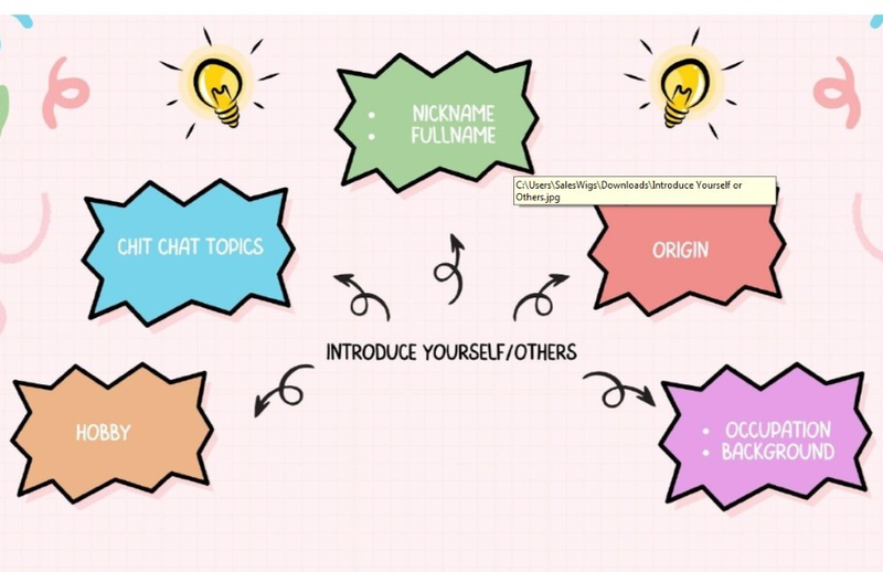 Highlight image 1 for Mind Map Introduction in English