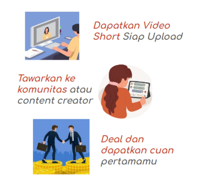 Image 0 for Gimana Cara Jualnya?