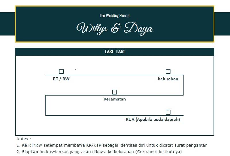 Highlight image for [FULL VERSION] WEDDING PLANNER - MUDAH DI EDIT